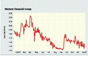 Western Financial to Make Public Offering Image