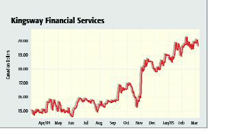 Kingsway maintains strong profit margin Image