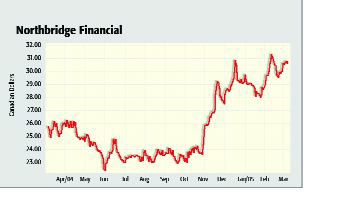 Northbridge flexes underwriting muscle for 2004 Image