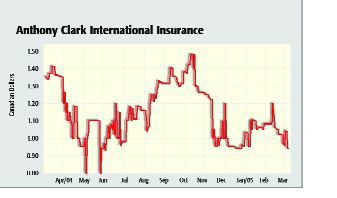 Anthony Clark loss reflects cost charges Image