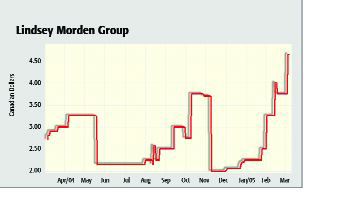Lindsey Morden benefits from 2004 hurricane activity Image