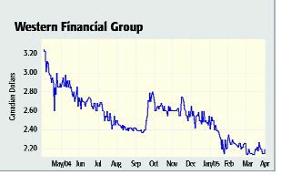 Western Financial sees 2004 earnings boon Image