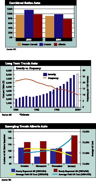 Auto Insurance: Will it Bite Back? Image