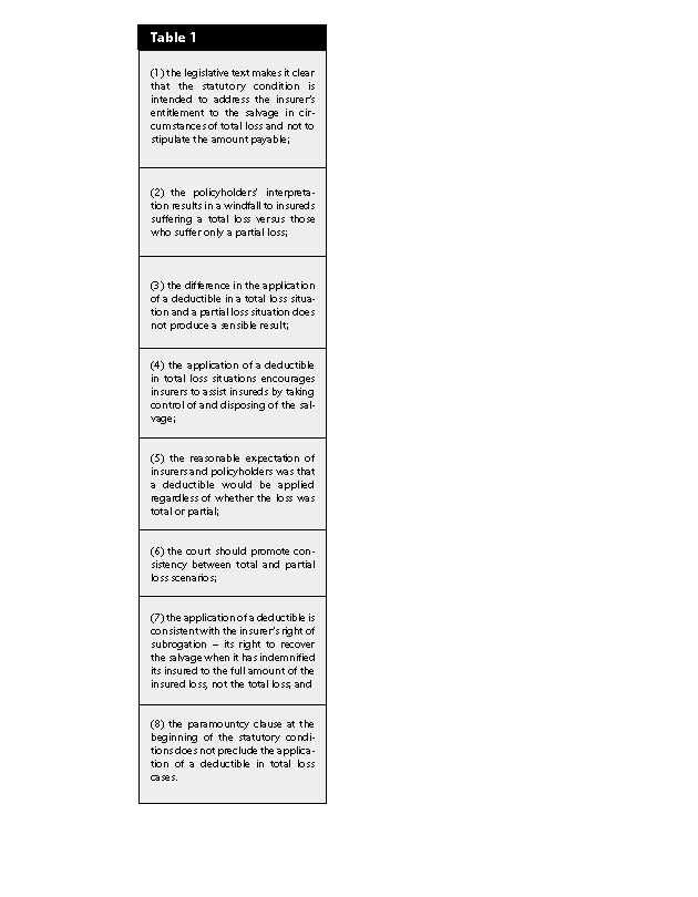 Total Auto Loss KO’d Image