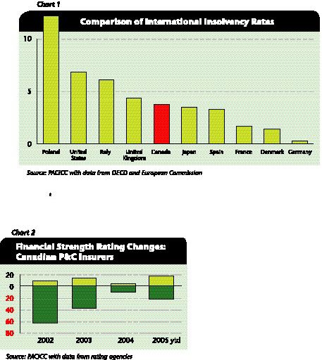 Solvency Matters Image