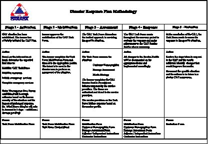Cutting CAT Costs Image