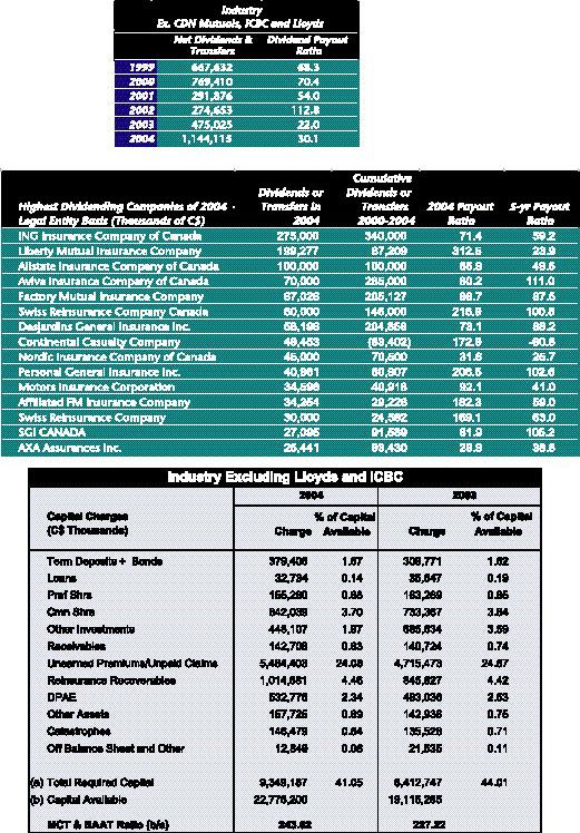 Swimming in Capital Again Image