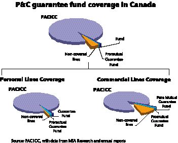 Resolving Insolvency Image