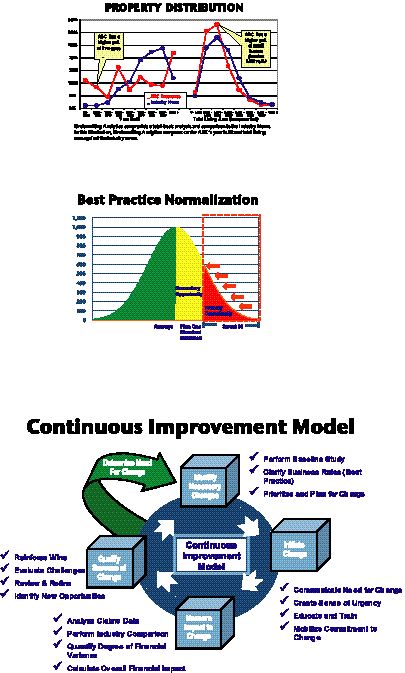 Using analytics to keep afloat Image