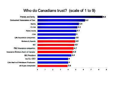 Insurance industry makeover Image