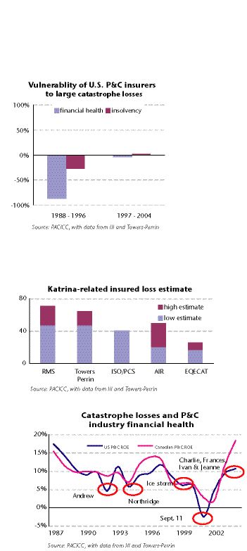 Insuring with the elephant Image