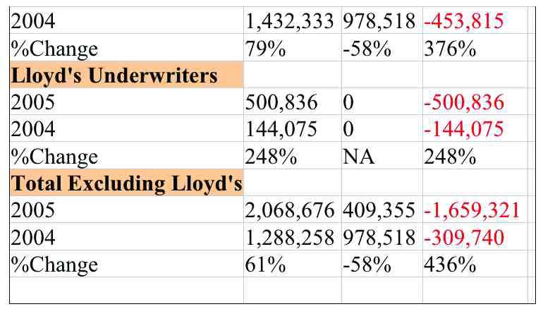 Year 2005: End of the Hard Market Image