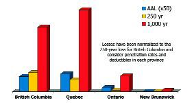 Seismic Changes in Earthquake Prediction Image