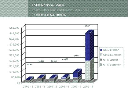 New Weather Patterns Image
