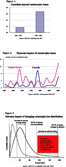 Changing Climate of Exposure Image