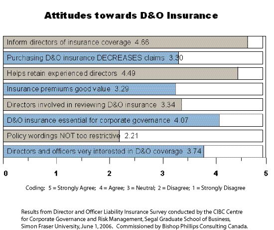 Differences in D&O Coverage Image