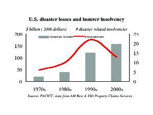 Weathering the Storm (December 01, 2007) Image