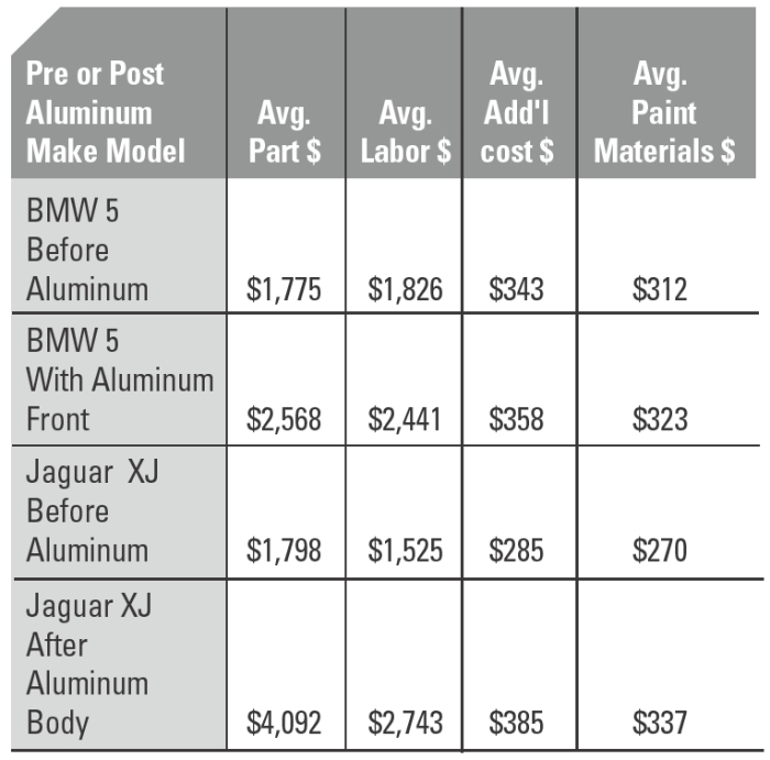 The New Breed of Autoparts Image