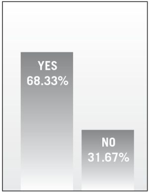 Moves & Views (April 01, 2009) Image