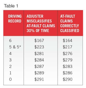 At-Fault Claims: The Good, The Bad And The Ugly Image