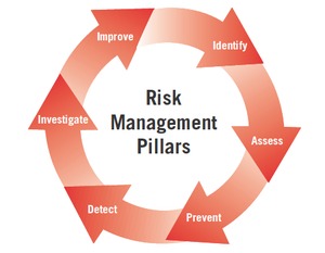 6 Pillars for Fighting Fraud Image