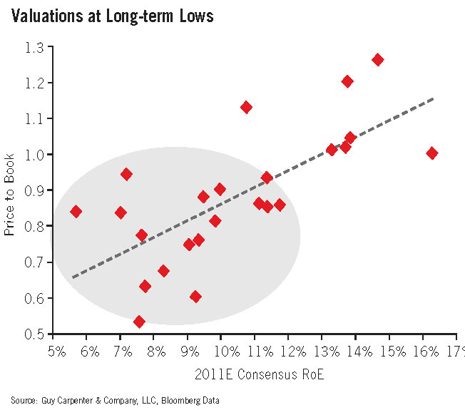 The Valuation Paradox Image