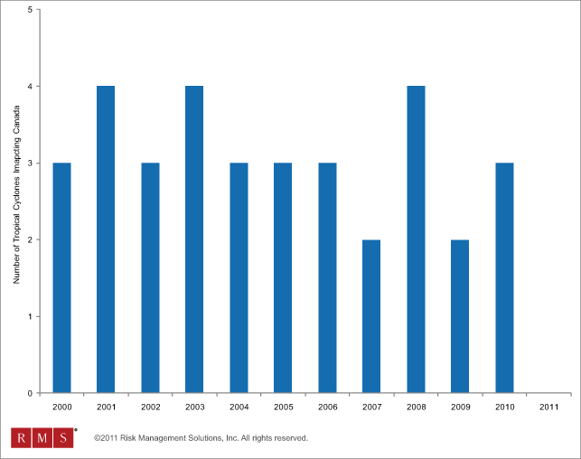 Calculating Canada’s Hurricane Risk Image