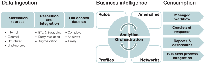 The Interconnected Insurer Image