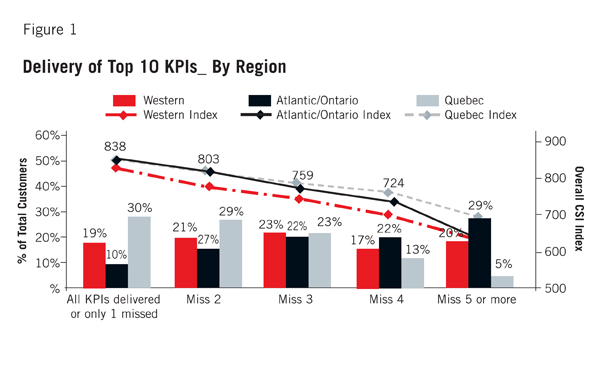 Managing Consumer Satisfaction Image
