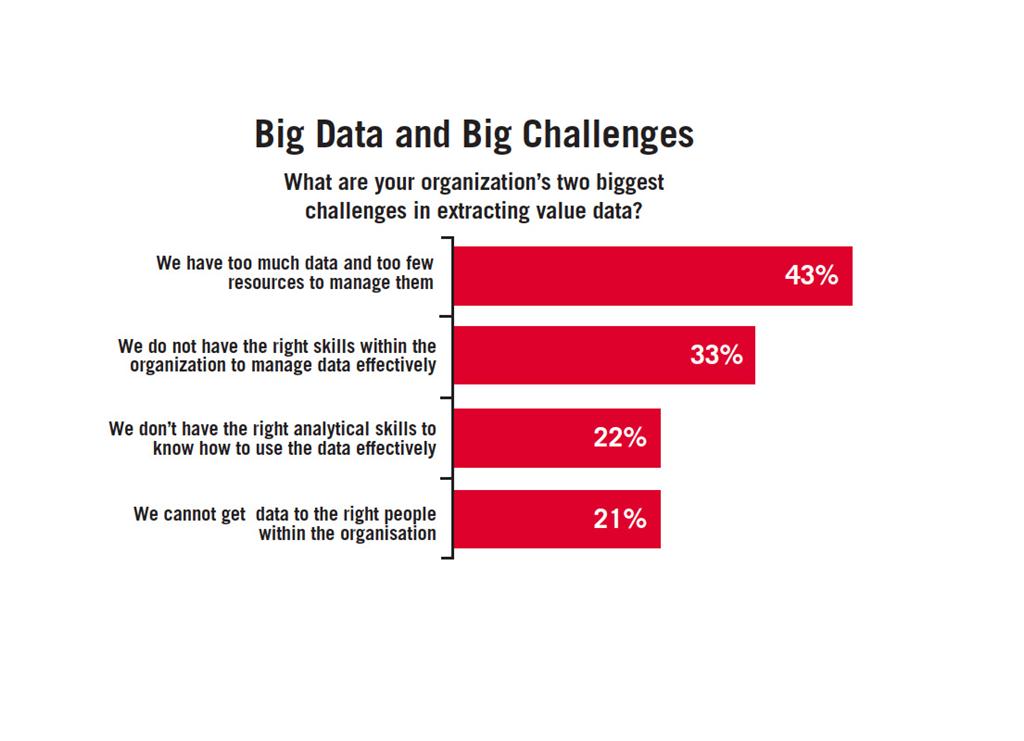 Risk Data to Risk Intelligence Image