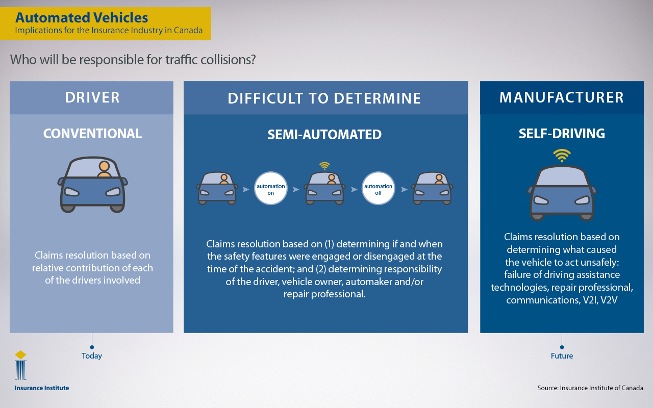 Insurance Institute of Canada issues “call to action” on driverless vehicles Image