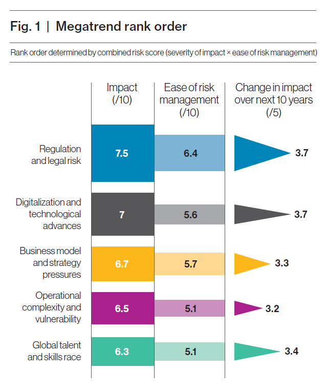 Global media and telecom executives rank data protection fines and penalties as top risk to their industries: Willis Towers Watson Image