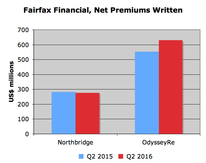 Fort McMurray wildfire adds 9.2 points to Northbridge Insurance’s Q2 combined ratio Image