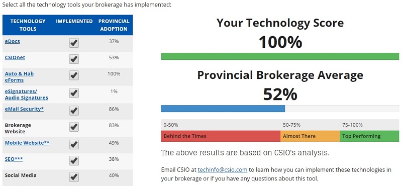 50 Canadian brokerages score 100% on tech scorecard: CSIO Image