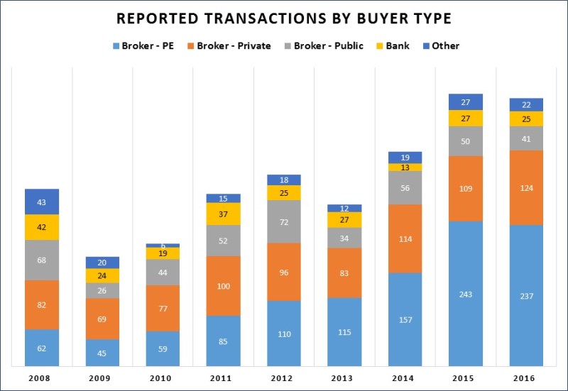 Insurance agency M&A in Canada and U.S. in 2016 second-highest recorded: study Image