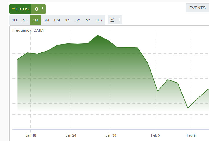 What to ask your D&O clients before a market correction Image
