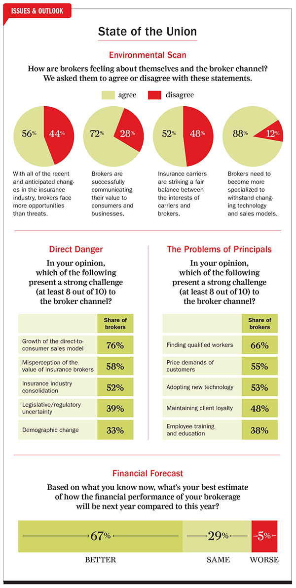 The Power of Broker Specialization Image