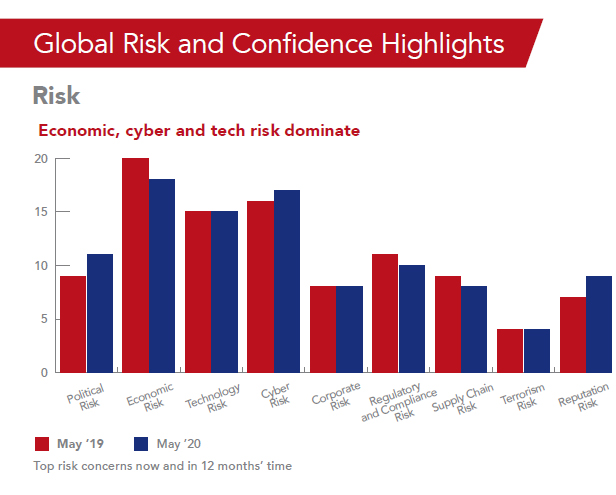 This social media risk lacks a mainstream insurance product Image