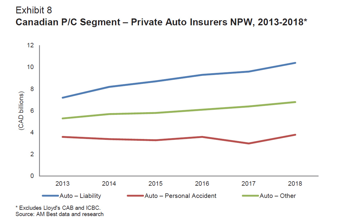 Why insurers say auto premiums could come down Image