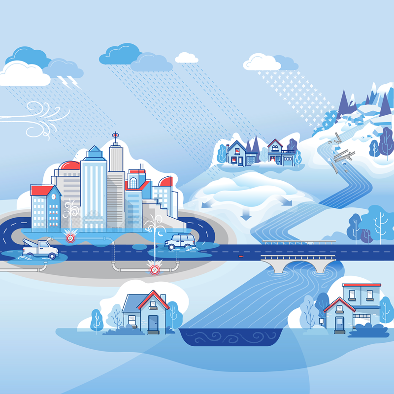 Understanding Flooding Image