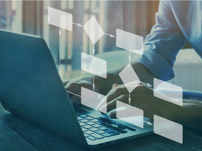 Where your digital investments should go Image