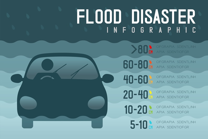 Insurers, municipalities urged to share flood risk data Image