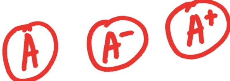 Letter grades to represent credit ratings.